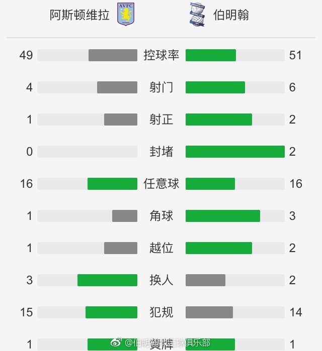 上半场补时2分钟，切尔西1-1水晶宫。